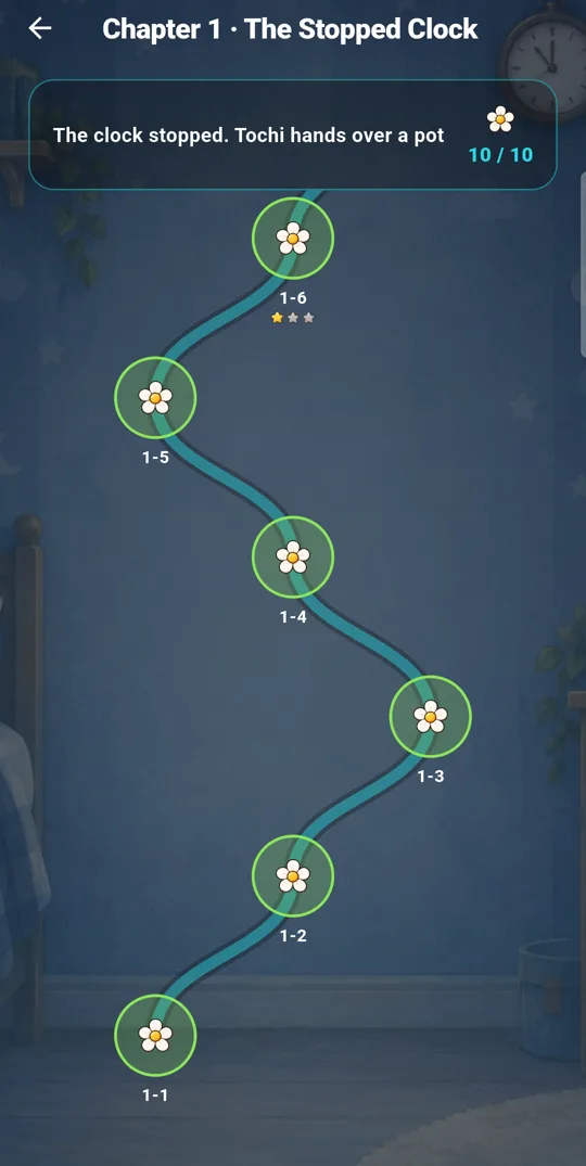 Map of Chapter 1, The Stopped Clock